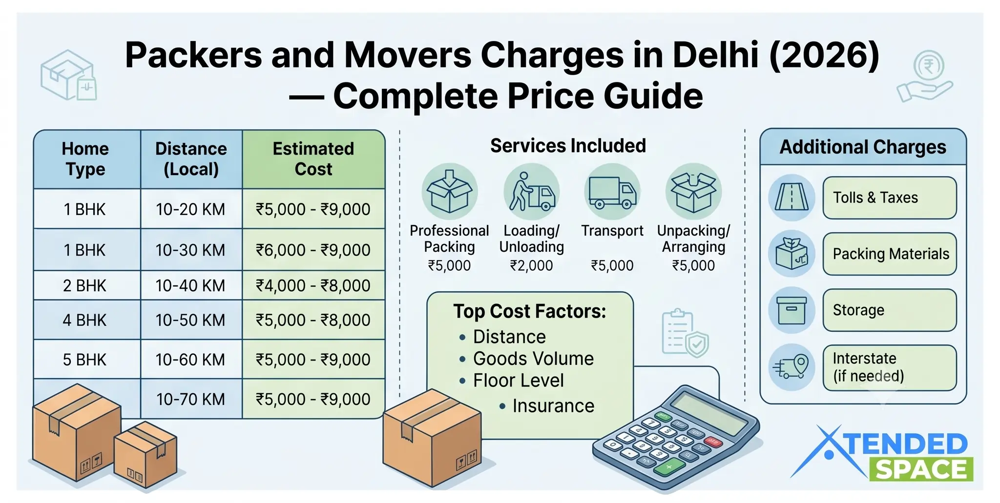 Packers and Movers Charges in Delhi Guide
